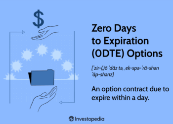Zero Days to Expiration (0DTE) Options and How They Work